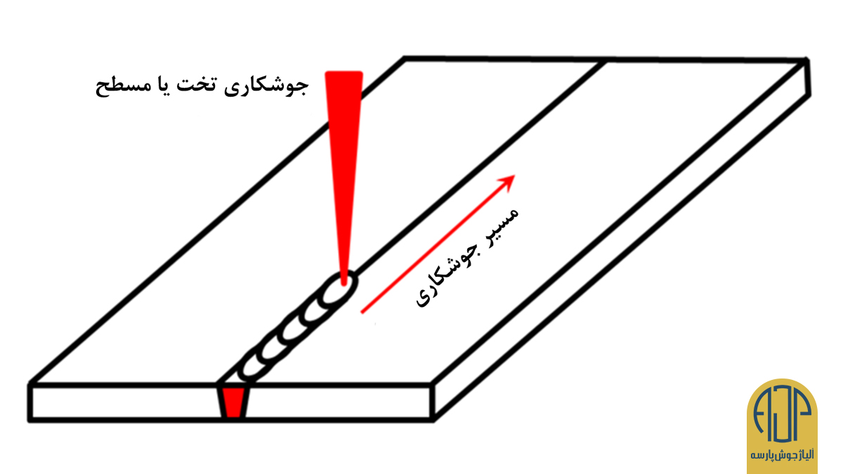جوشکاری تخت