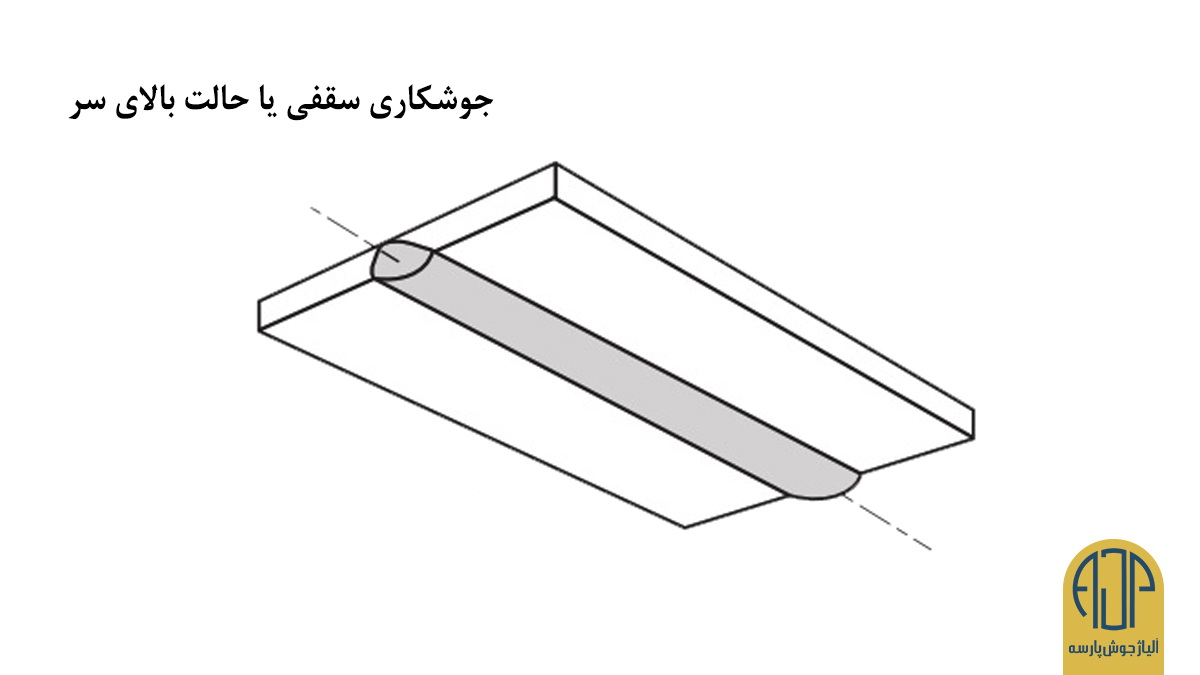 جوشکاری بالای سر یا جوشکاری سقفی