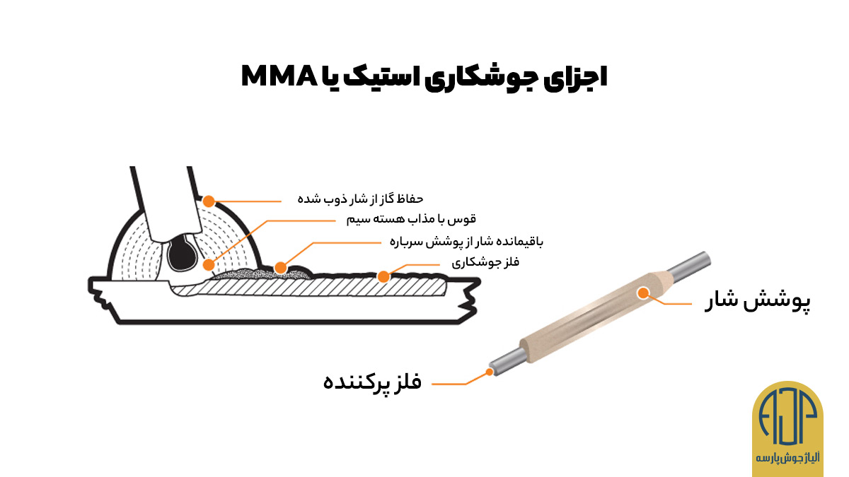 جوشکاری با قوس فلزی دستی | آلیاژ جوش پارسه
