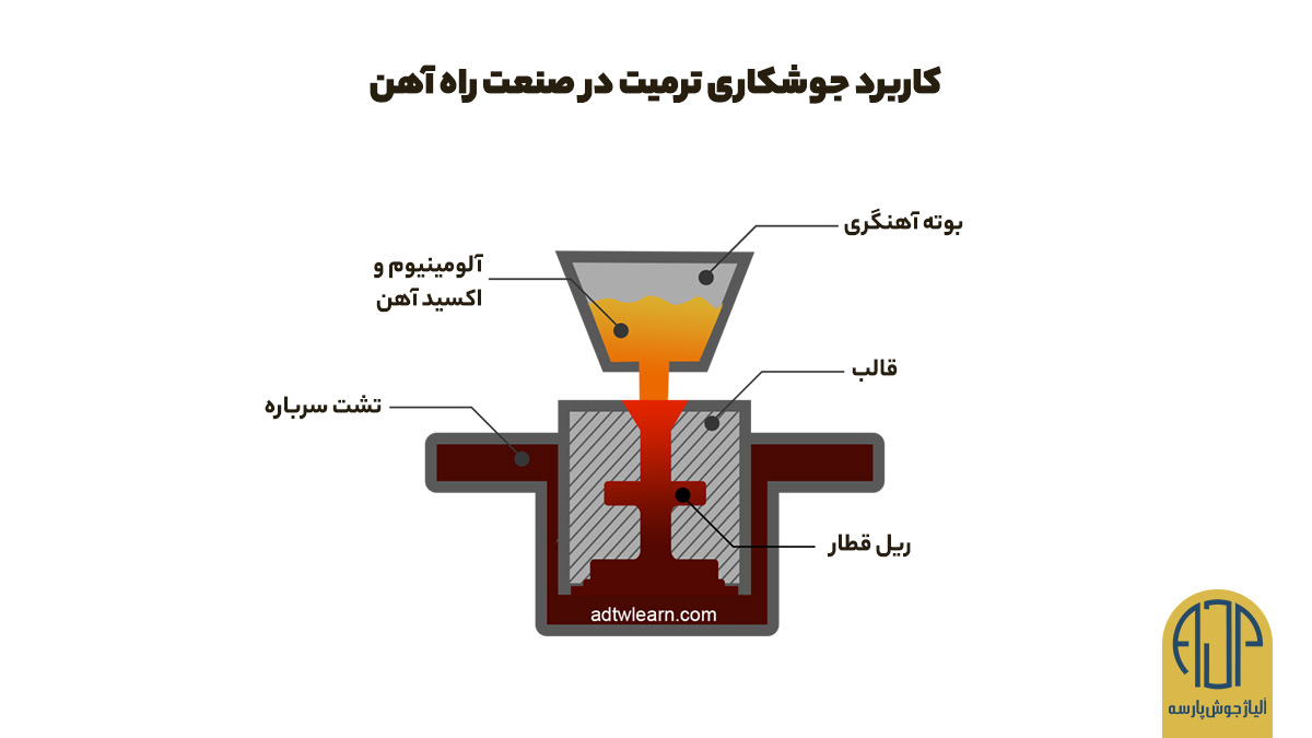 کاربرد جوشکاری ترمیت در صنعت راه آهن | آلیاژ جوش پارسه