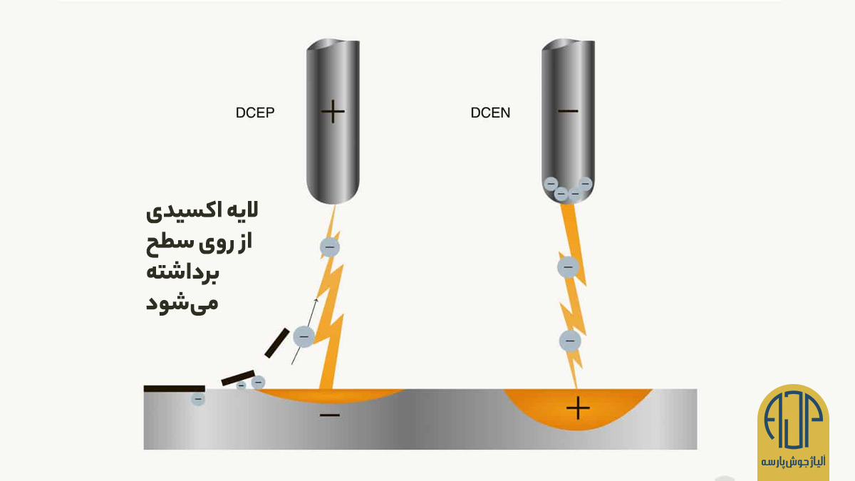 تفاوت جوشکاری AC و DC | آلیاژ جوش پارسه