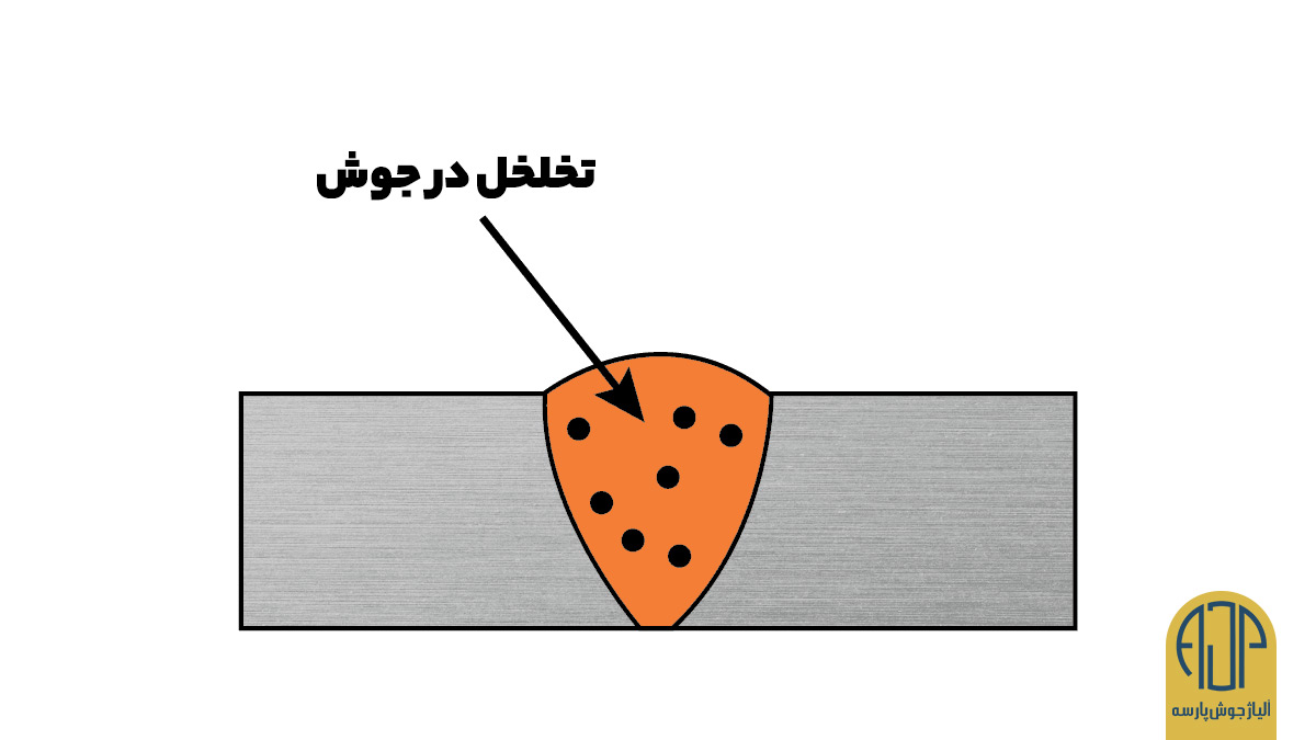 پیشگیری از ایجاد تخلخل در جوشکاری | آلیاژ جوش پارسه