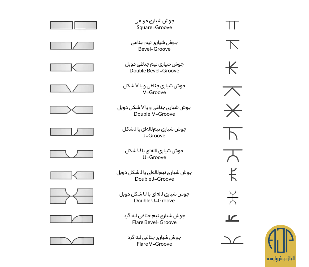 نمادهای جوشکاری شیاری | آلیاژ جوش پارسه