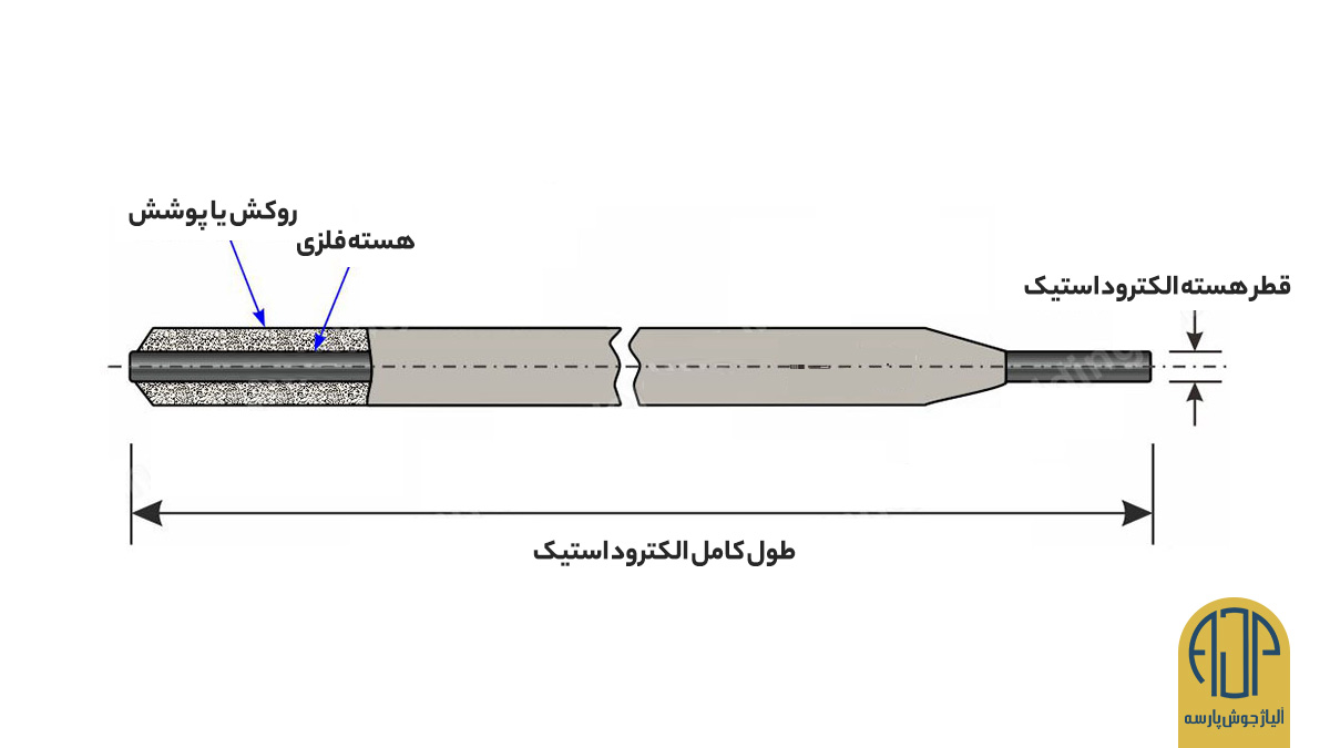 ساختار الکترود استیکی | آلیاژ جوش پارسه