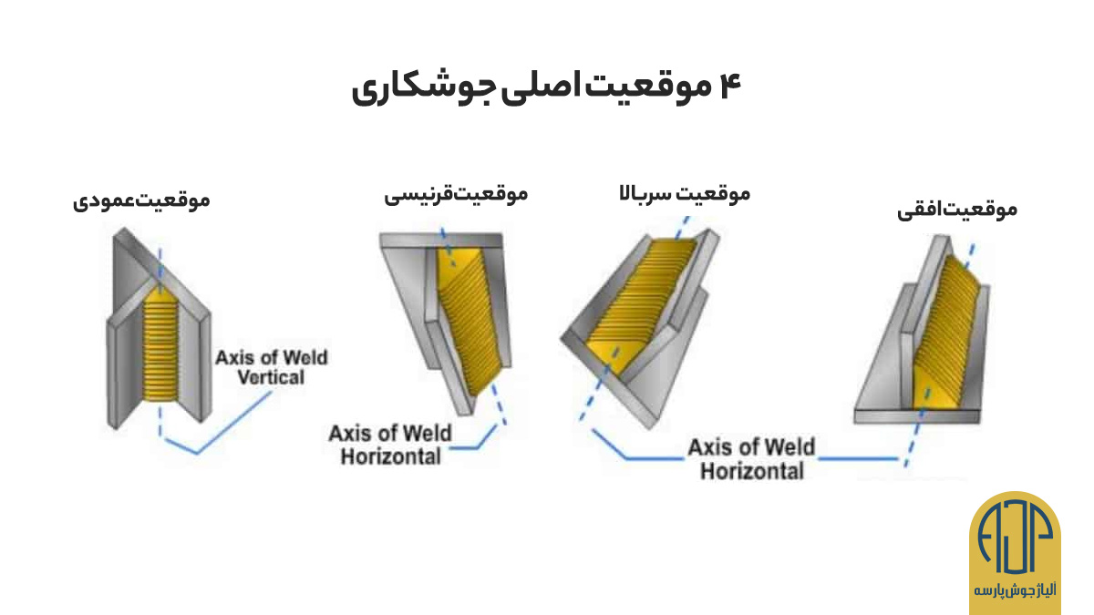 موقعیت‌های جوشکاری | آلیاژ جوش پارسه