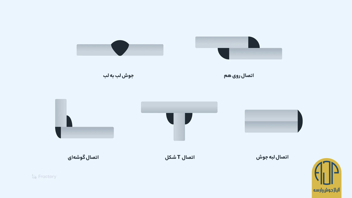 انواع اتصال جوشکاری | آلیاژ جوش پارسه